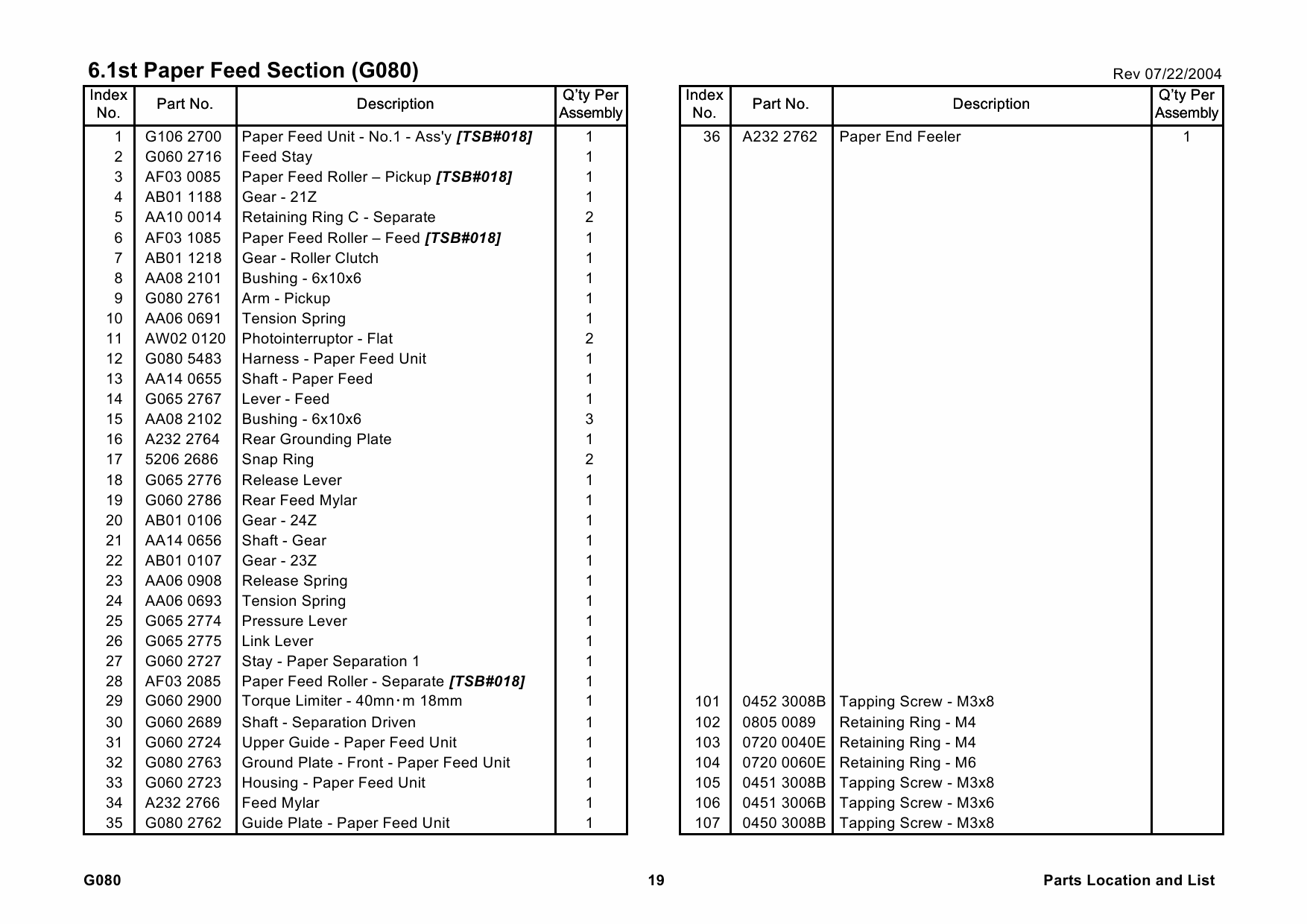 RICOH Options G080 G367 Parts Catalog PDF download-2 RICOH Options G080 G367 Parts Catalog PDF download-2